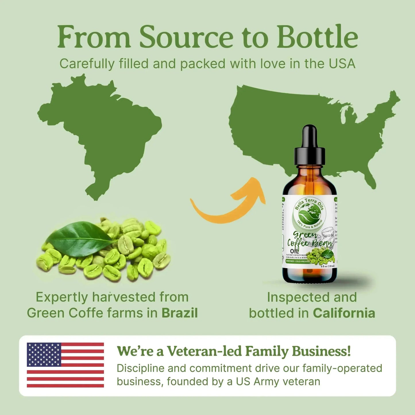 Green Coffee Bean Oil - 4oz | Cold-Pressed Oil for Skincare, Haircare & DIY Projects