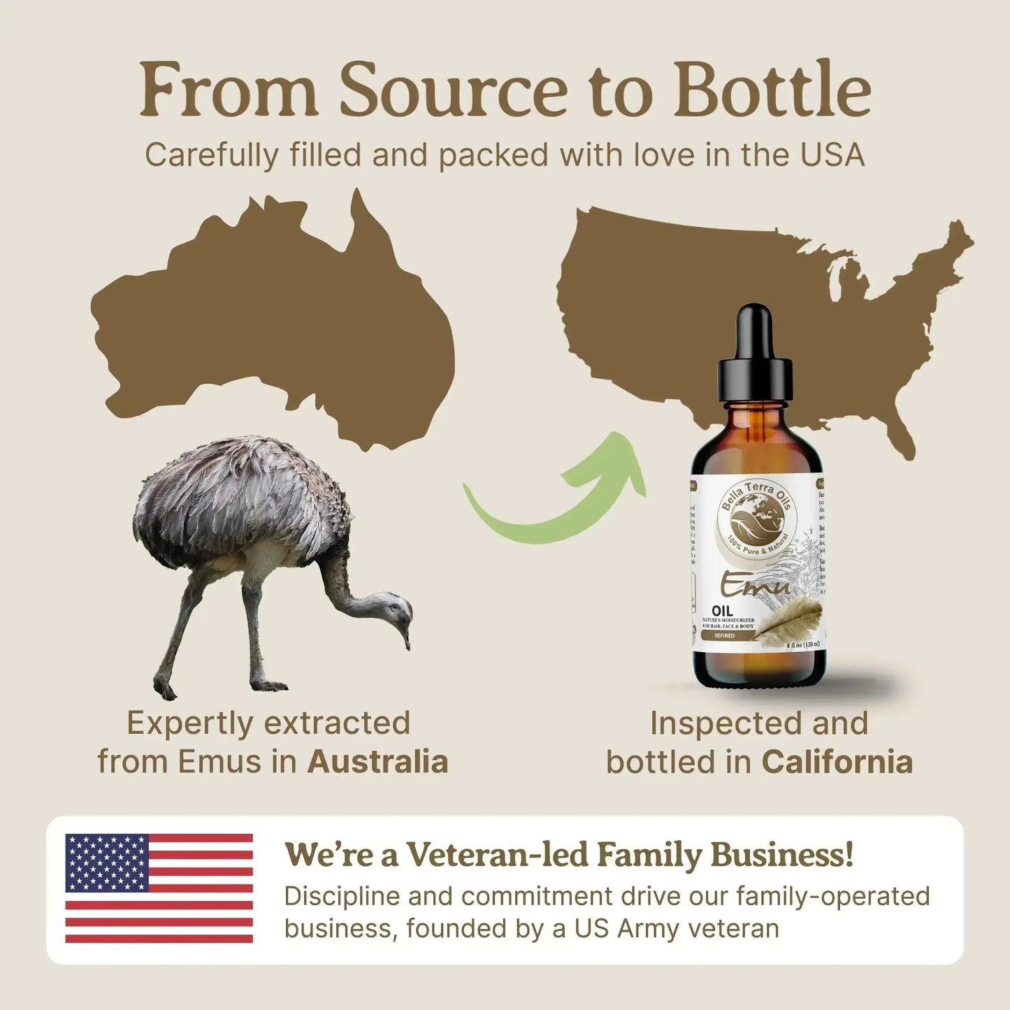 Emu Oil - 16oz | Premium Grade, Ultra-Moisturizing Oil for Skin, Hair & DIY Projects
