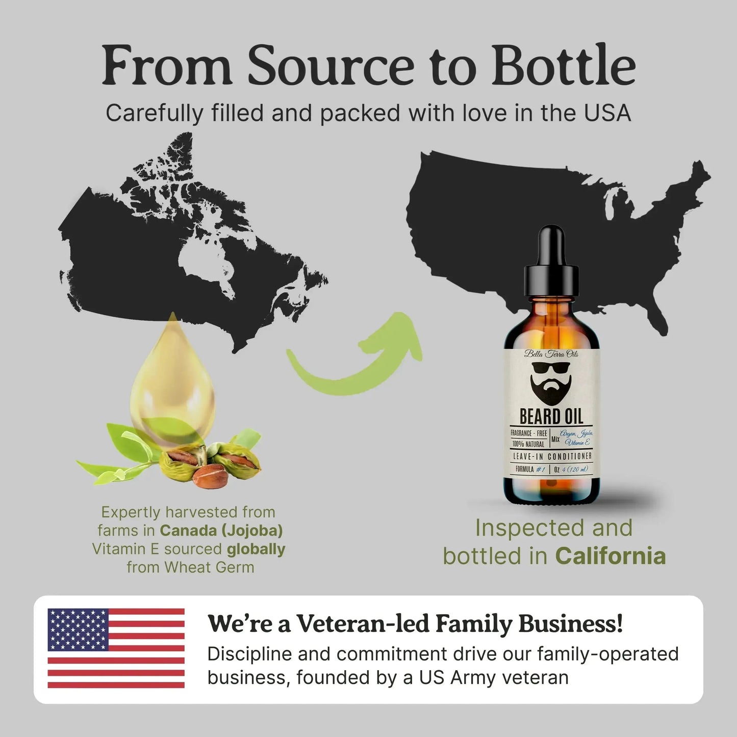 Beard Oil: Premium Blend, Nourishes & Softens, Ideal for Facial Hair Care - Bella Terra Oils