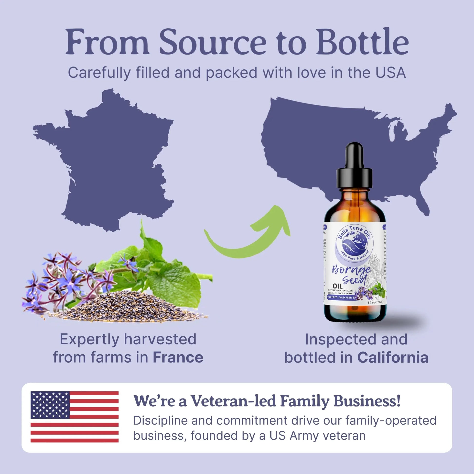 Bottle of borage seed oil with a map of France and the USA, highlighting the 'From Source to Bottle' process.