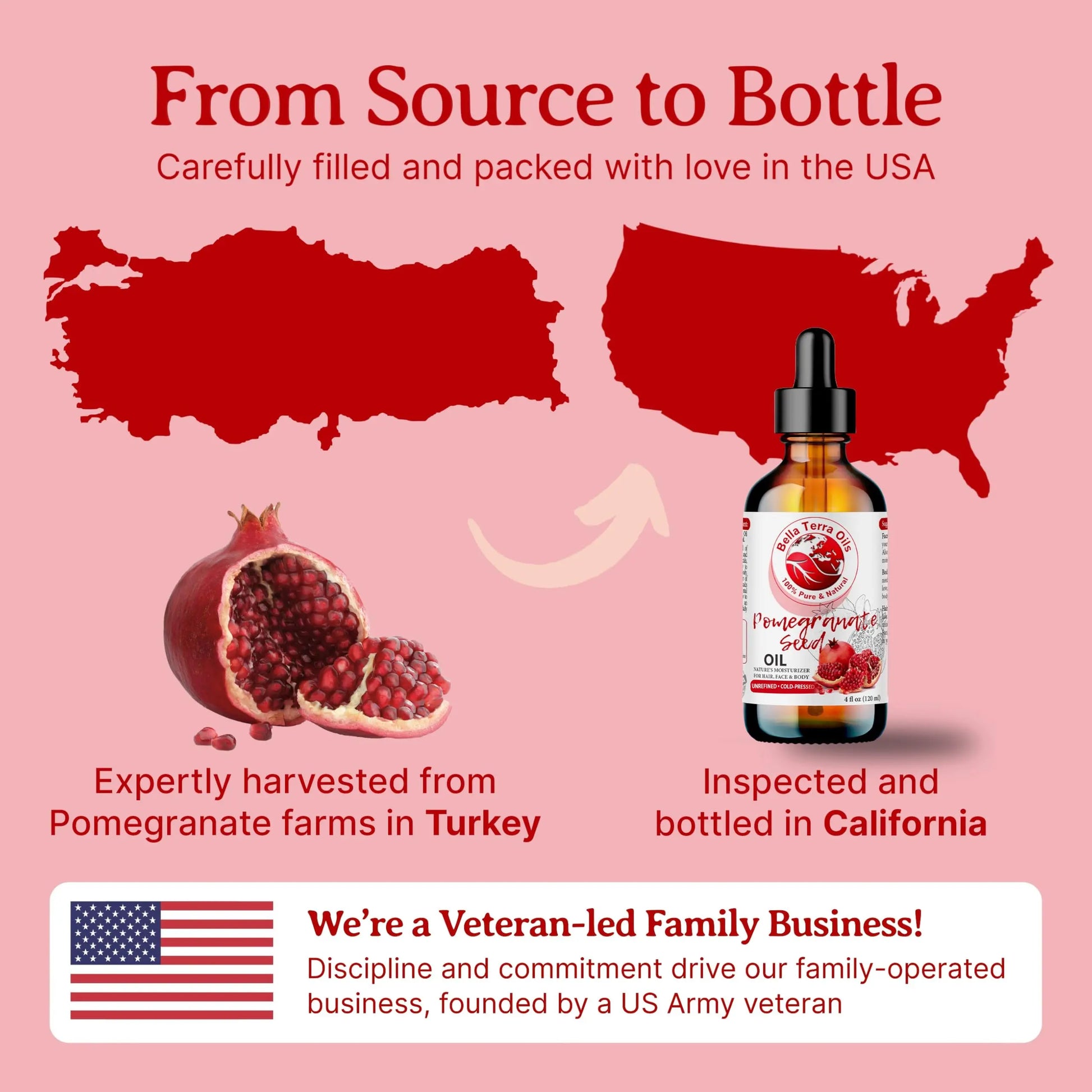 Pomegranate seed oil bottle with U.S. map and pomegranate illustration on pink background