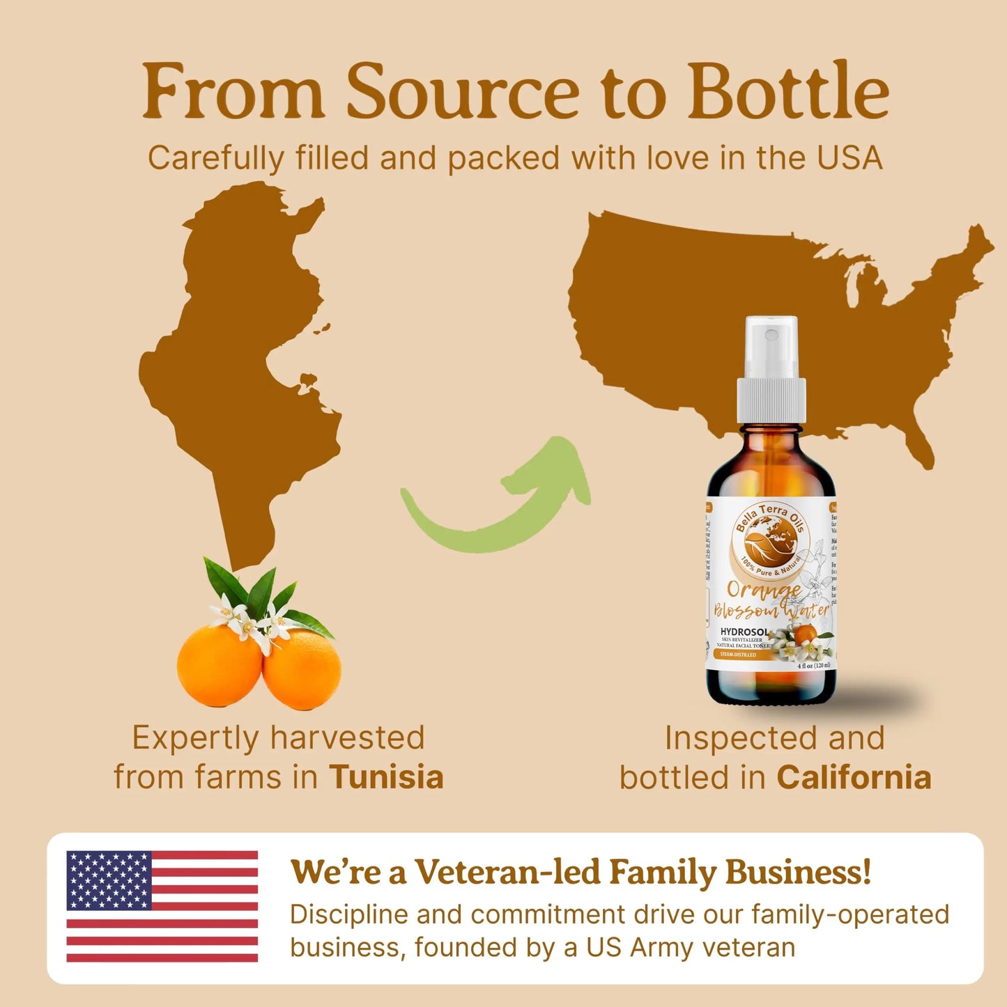 Diagram showing citrus harvesting in Tunisia and bottling in California with a bottle of lemon essential oil.