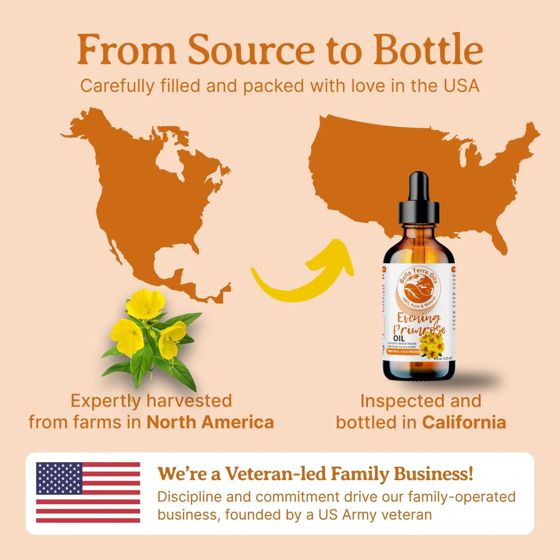 Bottle of Echinacea Tincture with 'From Source to Bottle' text and USA map on a beige background