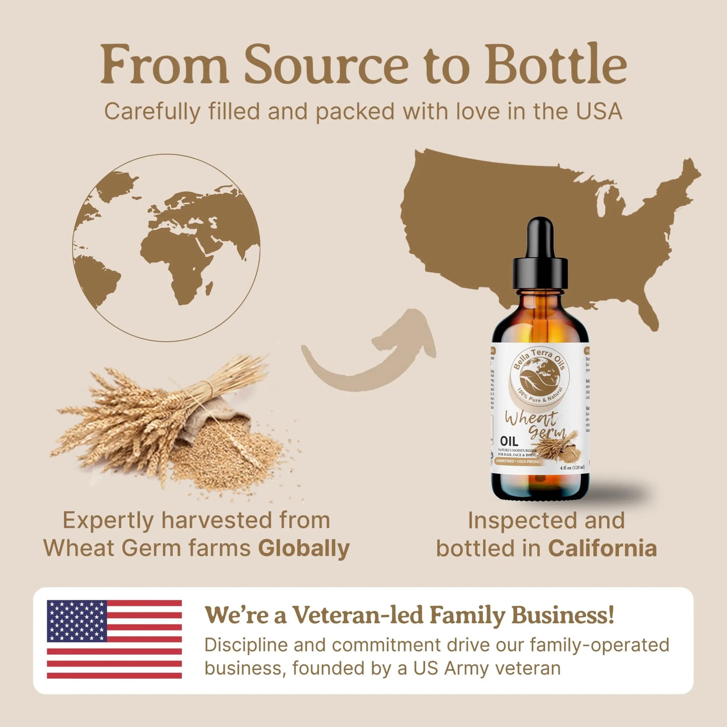 Wheat germ oil bottle with 'From Source to Bottle' text and USA map on a beige background