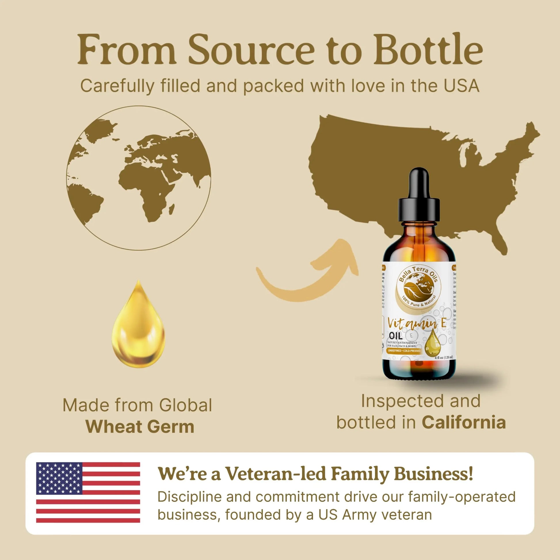 Vitamine E oil bottle with branding and product details on a beige background