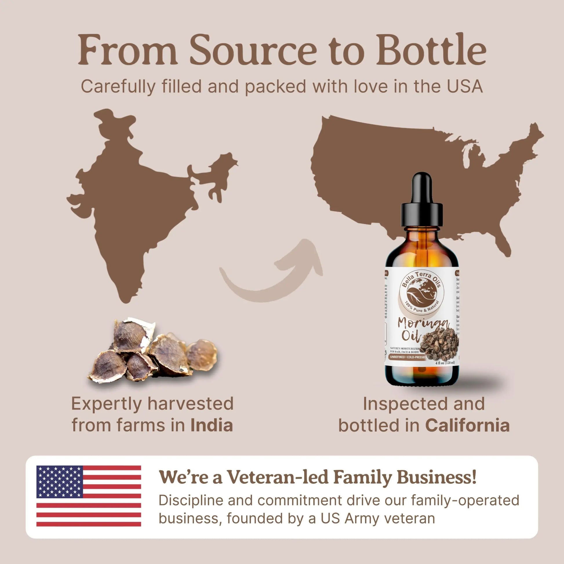 Map showing the journey of a product from India to California, with a bottle labeled 'White Hawk' and text about sourcing and inspection.