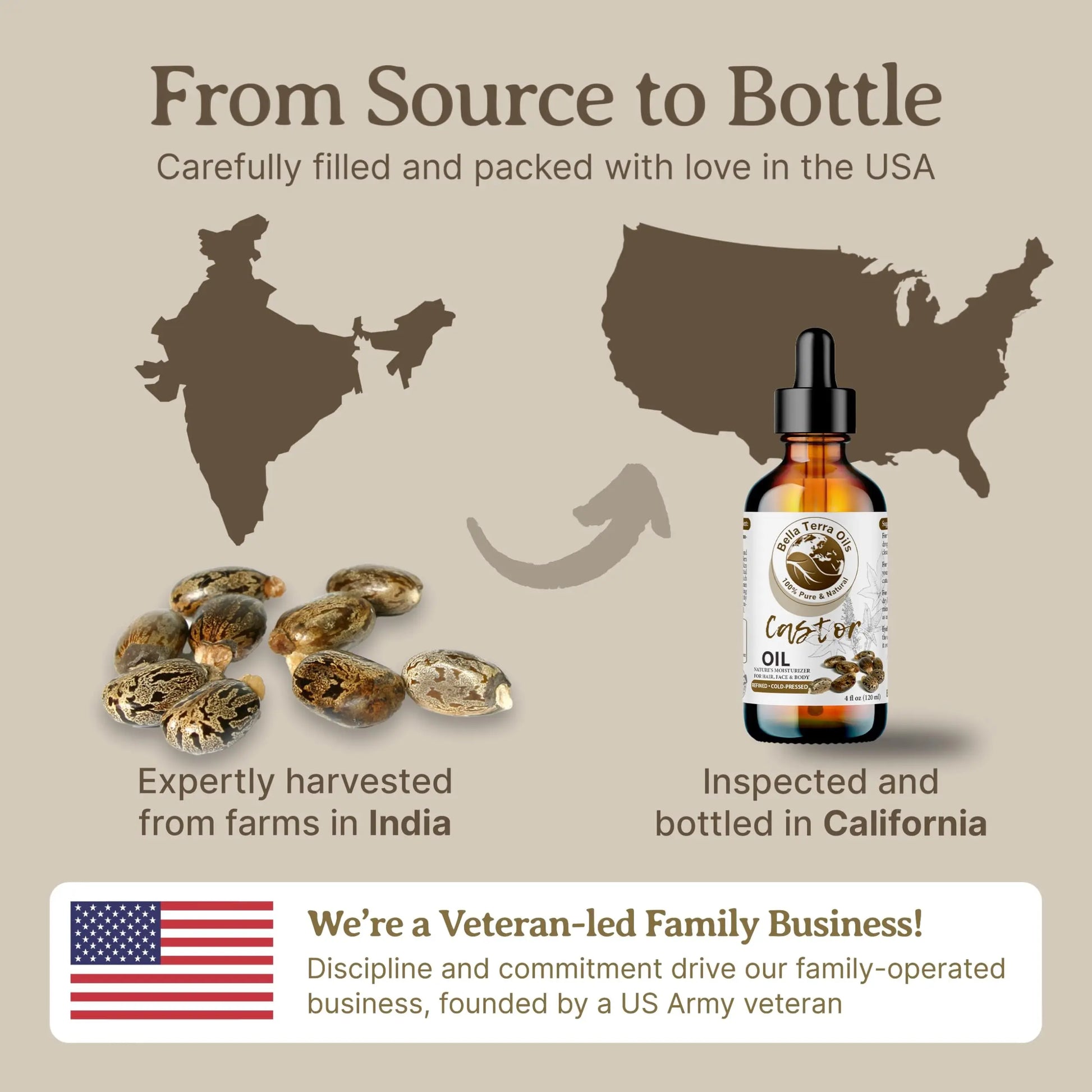 Map of India and USA with castor oil and bottle, text about production process, and American flag.