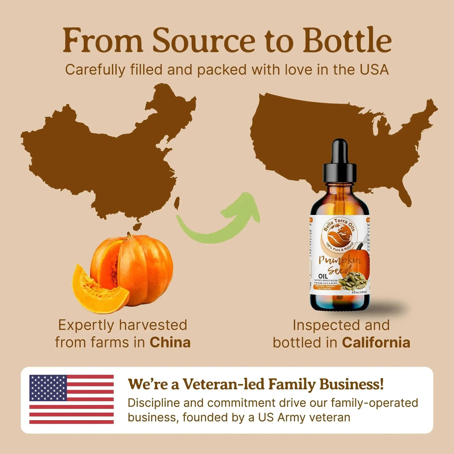 Pumpkin Seed Oil: Cold-Pressed, Natural, Perfect for Skin, Hair, Wellness - Bella Terra Oils