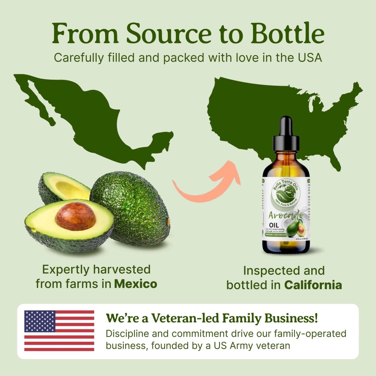 Avocado Oil Avocado Oil