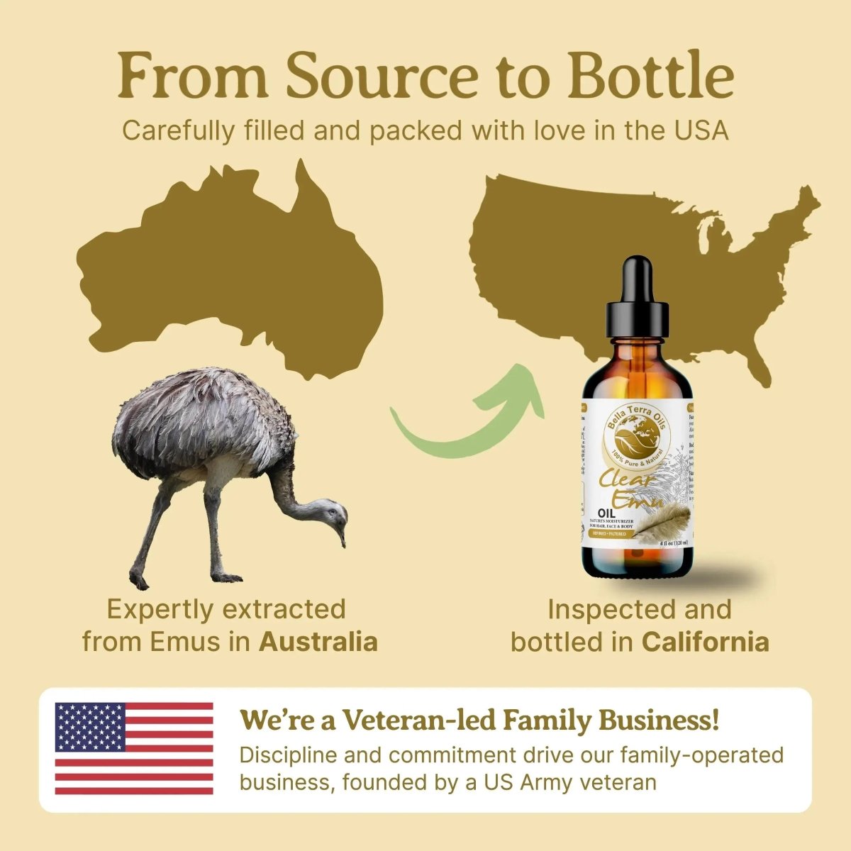 Clear Emu Oil Gallon - 128oz - Bella Terra Oils