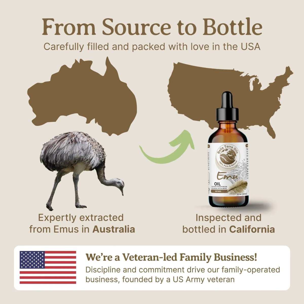Emu Oil Gallon - 128oz - Bella Terra Oils