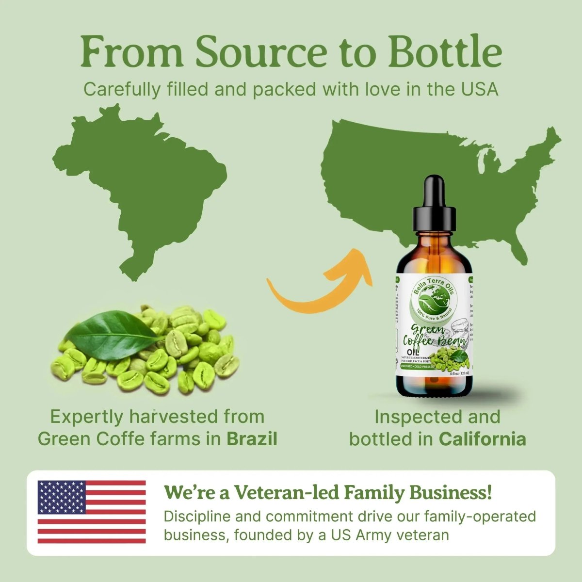 Green Coffee Bean Oil Gallon - 128oz - Bella Terra Oils