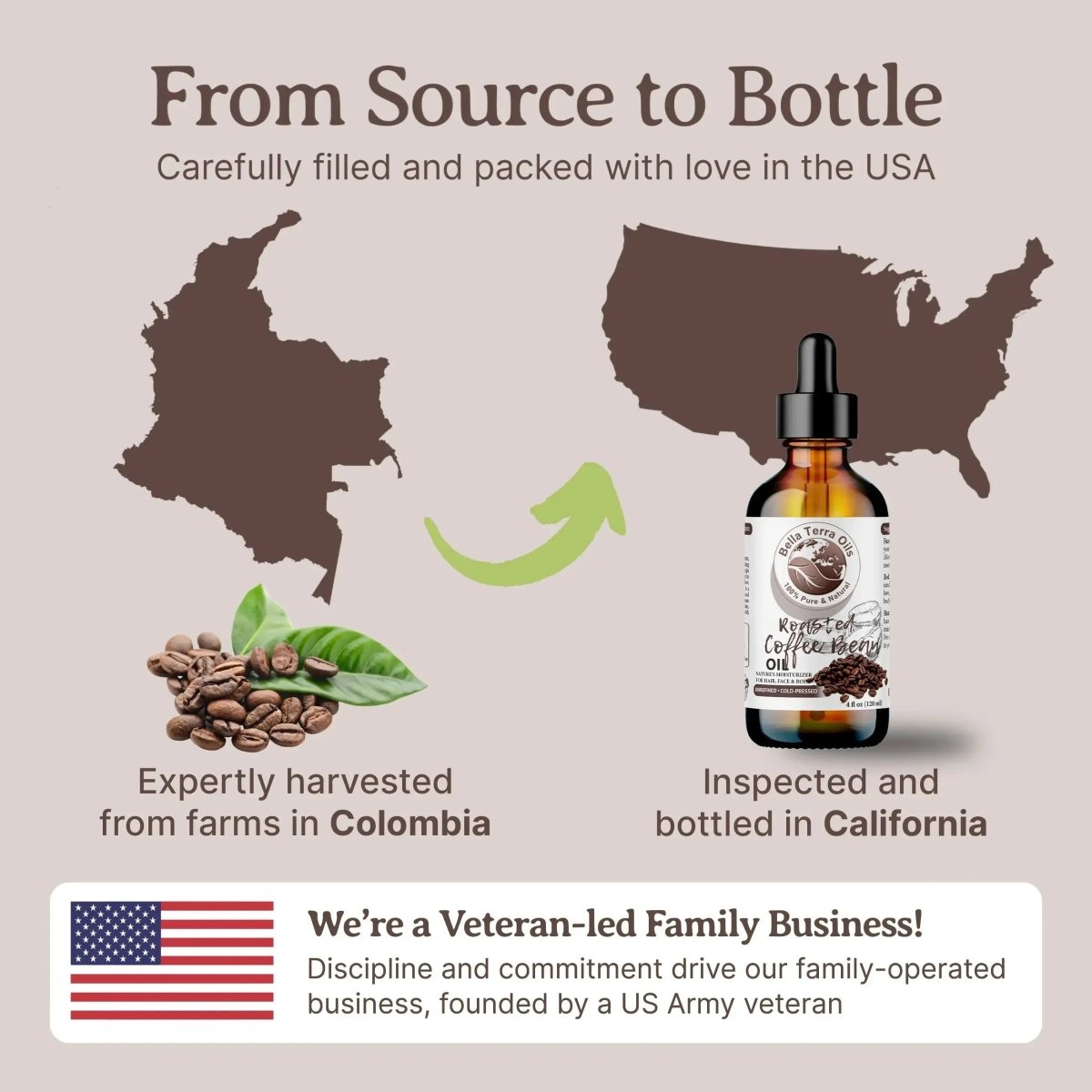 Roasted Coffee Bean Oil Gallon - 128oz - Bella Terra Oils